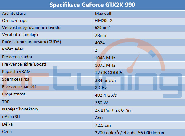 Víme první: specifikace a podoba grafické karty nVidia GTX 990!