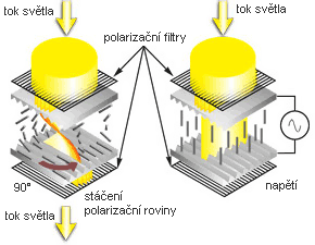 Průvodce plochými panely: TN, IPS, MVA, který je lepší?