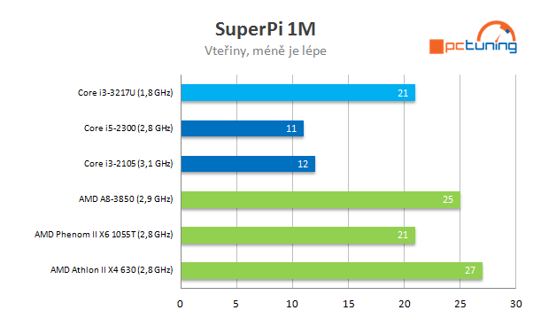 Intel NUC – počítač 11 × 11 cm s Intel Ivy Bridge