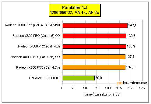 ATI Radeon X800 Pro od MSI a HIS