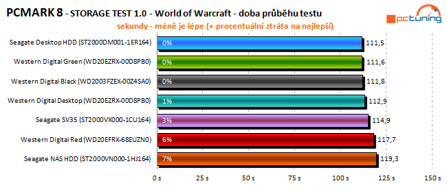 To nej pro vaše data: velký test 2TB pevných disků 