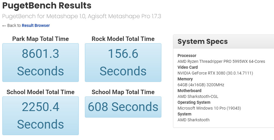 AMD Ryzen Threadripper Pro 5995WX se objevil v benchmarku