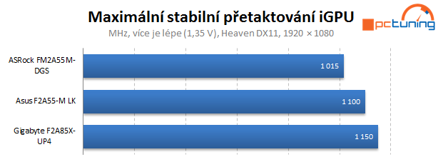 Duel levných microATX základních desek s čipsetem A55