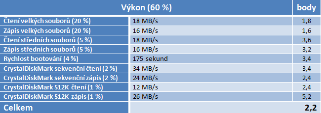 Velký test NASů III – do 5000 Kč pořídíte bídná i skvělá řešení