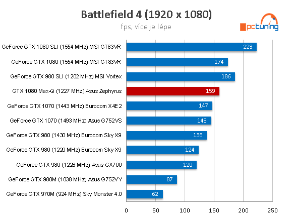 ASUS ROG Zephyrus GX501: ultratenký notebook s GTX 1080