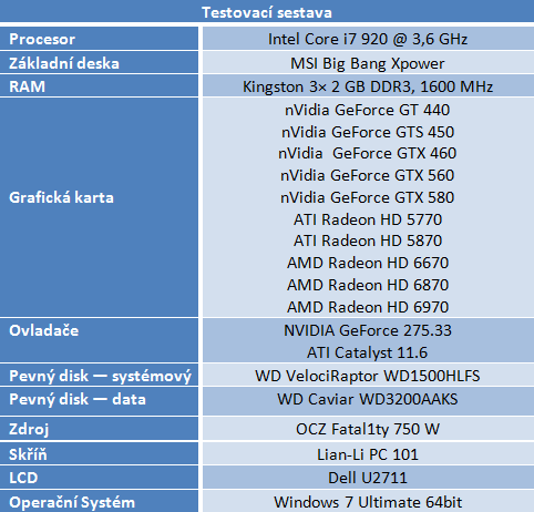 F.E.A.R. 3 — kde je strach a fyzika? Rozbor HW nároků