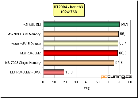 VIA K8T890 (Asus) + prodejní verze desky s ATi Xpress 200 (MSI) aneb PCIe pro AMD