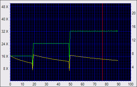 ASUS DRW-1608P, pálíme DVD+R DL rychlostí 6x