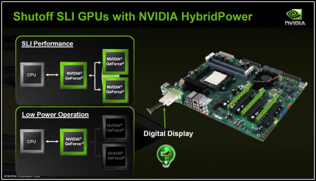 NVIDIA nForce 780a SLI vs AMD RS 780G (2/2 grafika a hybridní technologie)