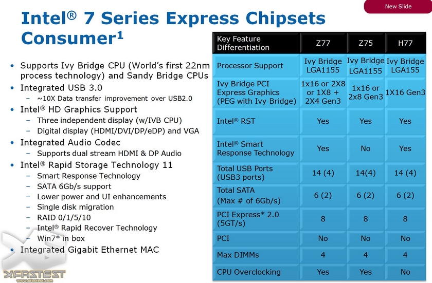 Známe nové čipsety pro procesory Ivy Bridge s paticí LGA 1155