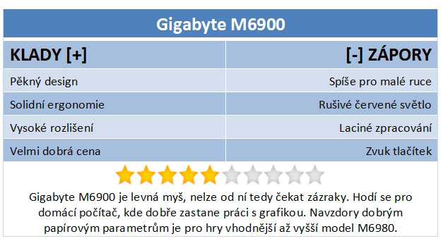 Slušný základ. Nové herní myši Gigabyte v testu