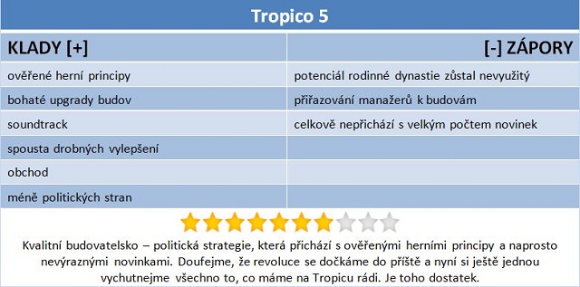 Tropico 5: diktátorem s řadou vylepšení, ale žádnou revolucí