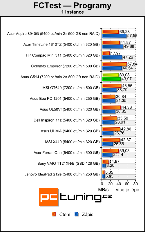 Asus G51J — Notebook s 3D displejem