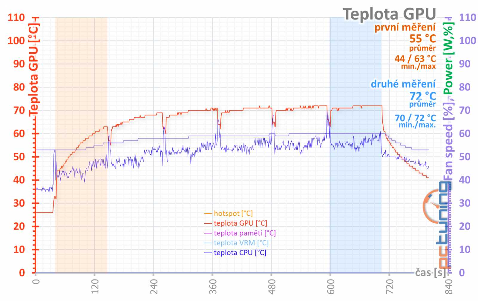 Asus ROG Strix GeForce RTX 3080 O10G v testu