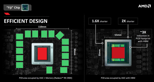 Na web unikly specifikace grafiky AMD Radeon R9 Fury