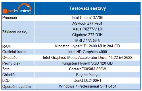 Čtveřice levných desek s Intel Z77 v testu — vyhodnocení