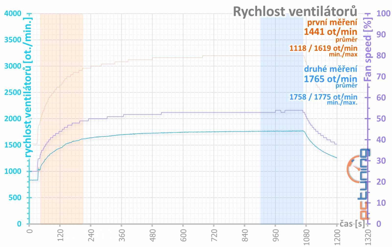 Asus ROG Strix GeForce RTX 2060 O6G Gaming v testu 