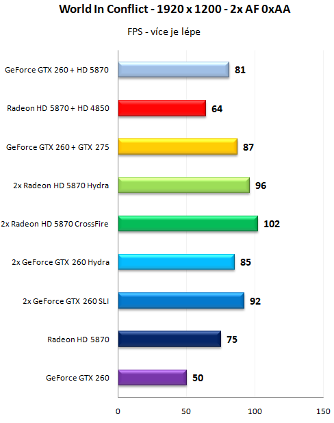   MSI "Big Bang" Fuzion - Lucid Hydra 200 v akci