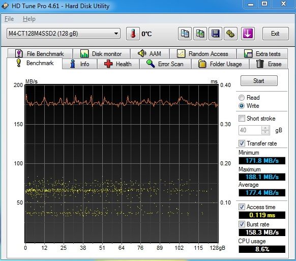 Crucial M4 128 GB prohání i 240GB SSD s řadičem SandForce