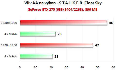 MSI GTX 275 Lightning -  solidní výkon, vysoká cena