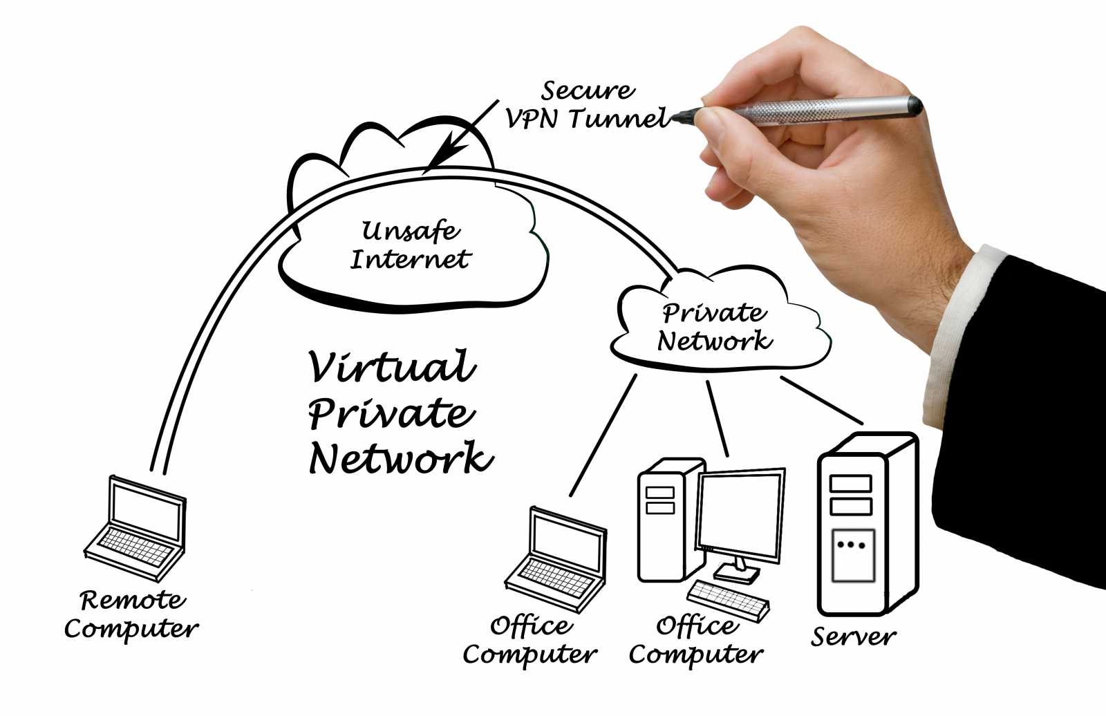 Vyplatí se VPN v roce 2022?