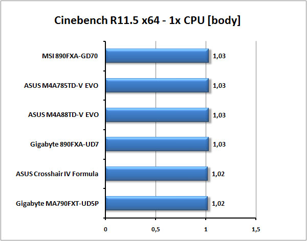 Nejlepší základní desky  pro AMD od Gigabyte a MSI