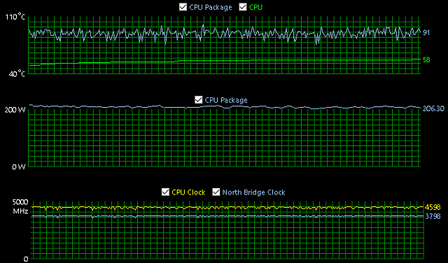 Intel Core i9–11900K a Core i7–11700K v testu