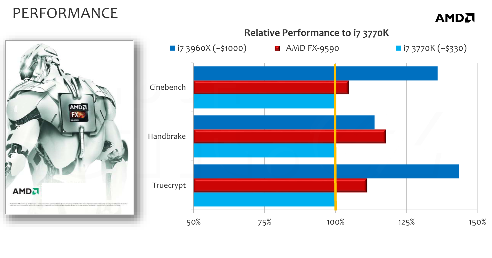 AMD FX-9000: První osmijádro s frekvencí až 5 GHz