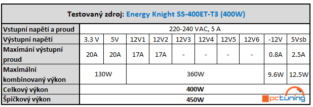 Testujeme pět 400W zdrojů za hubičku – kategorie do 1000 Kč