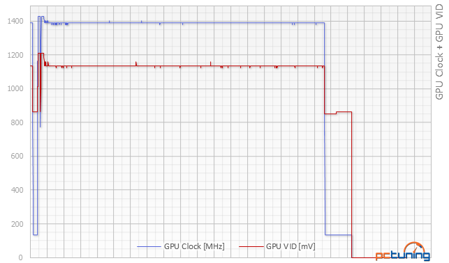 Test Asus Strix GeForce GTX 950: útok na R7 370