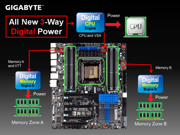 Duel X79 Express desek – Gigabyte UD5 a MSI X79A-GD65