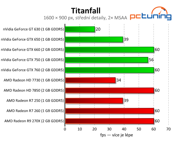 Titanfall — Test nároků střílečky na enginu Source