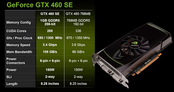 nVidia plánuje další GTX 460, plné jádro GF104 to ale nebude