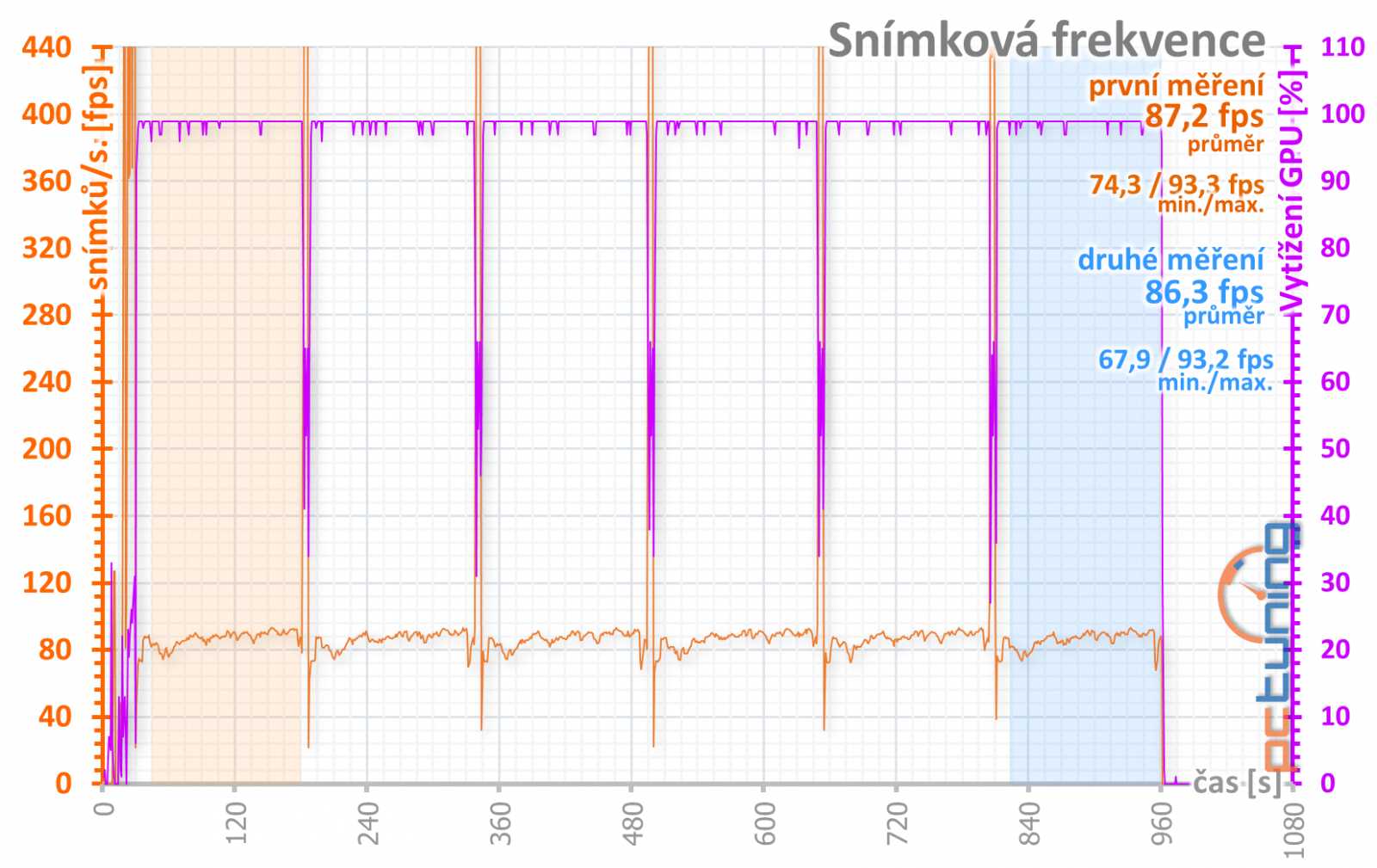 Asus ROG Strix GF GTX 1660 Ti O6G: ve všech ohledech šílená