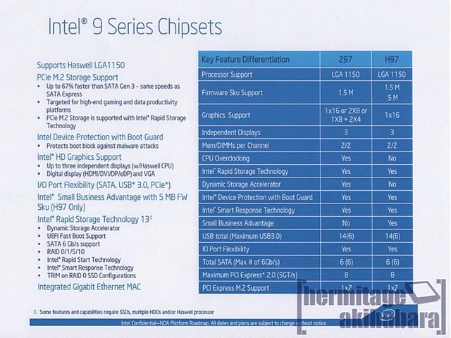 Intel zveřejnil specifikace deváté řady čipsetů (H97, Z97 a X99)
