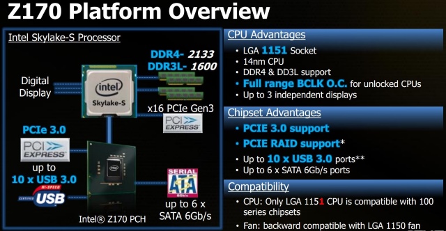 S Asusom v Londýne: nové dosky pre Intel Skylake