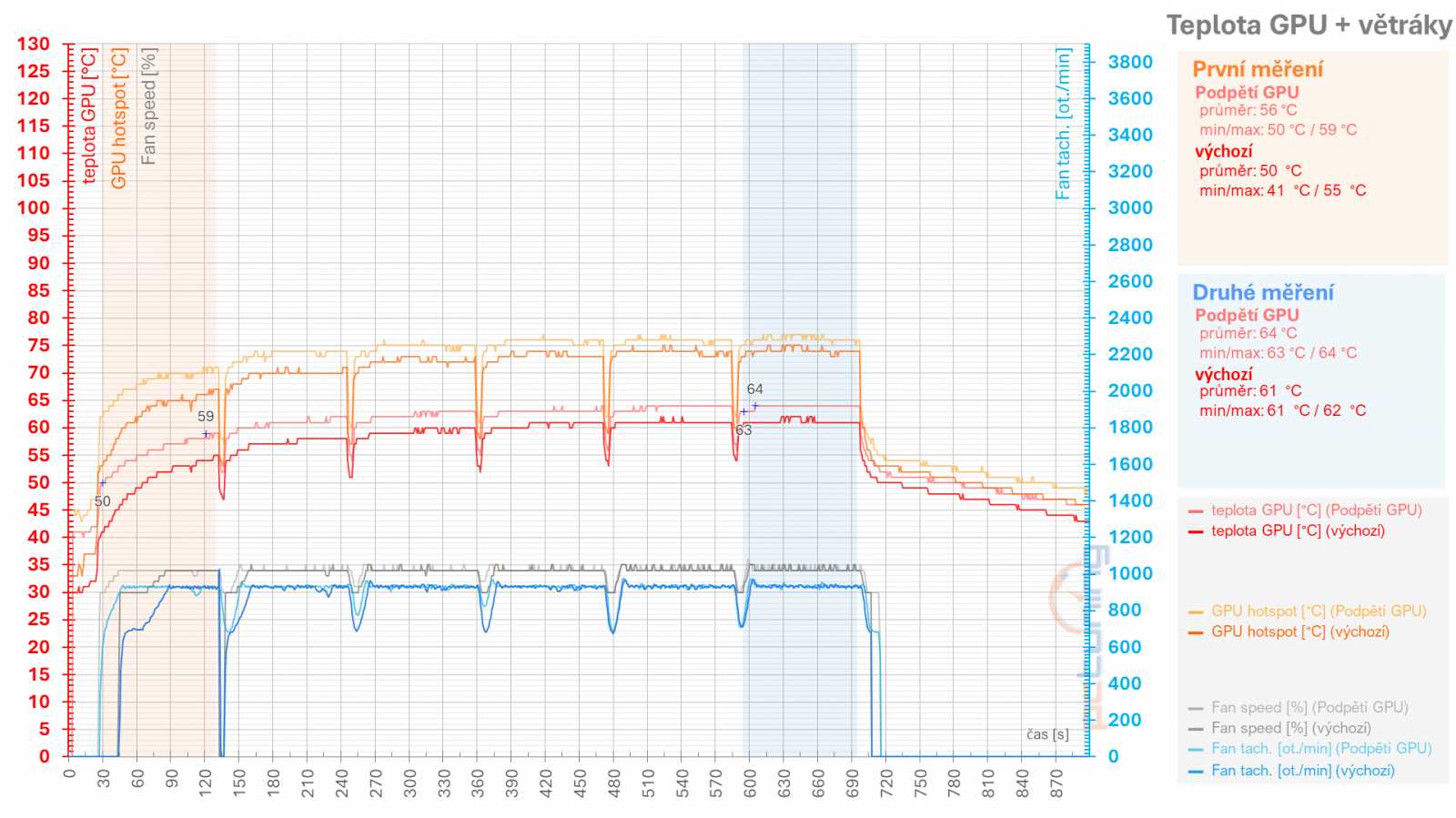 Asus TUF Radeon RX 7900 XT: Vliv profilů pro ztišení, přetaktování, či undervolting v ovladačích AMD na výkon a vlastnosti