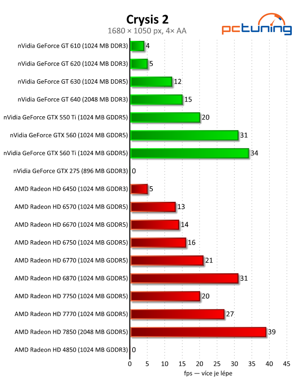 Velký test 27 grafik — výsledky nižší a střední třídy