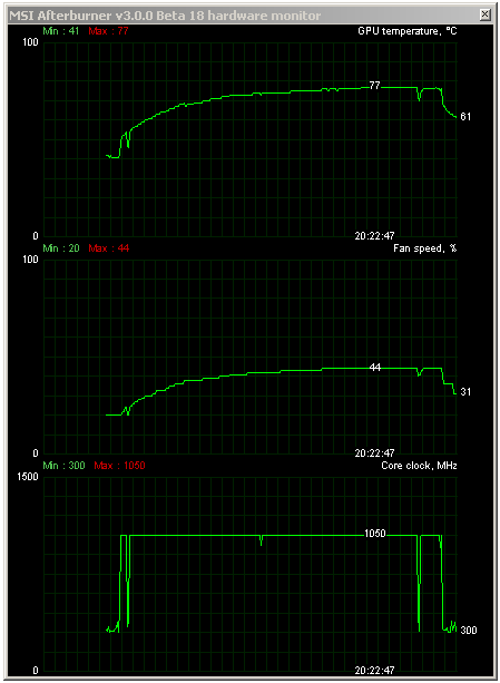 Test Asus Radeon R9 290X DirectCU II OC: Hawaii pořádně