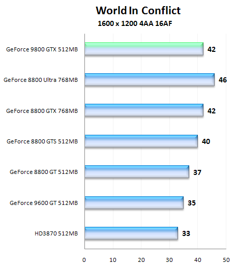 NVIDIA GeForce 9800 GTX, aprílový žertík či nikoliv?