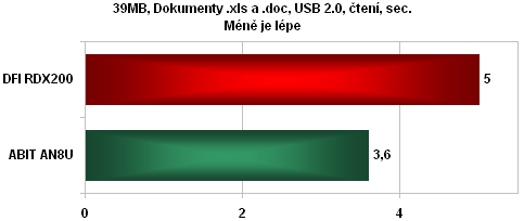 DFI LanParty UT RDX200 CF-DR základna pro CrossFire