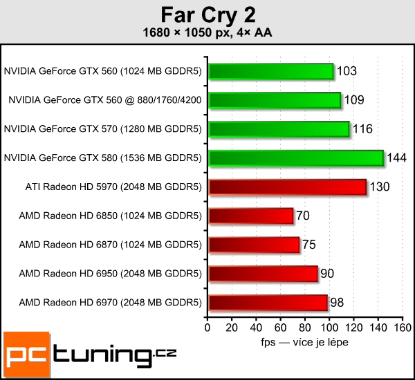 Test tří upravených GeForce GTX 560: Kterou vybrat?