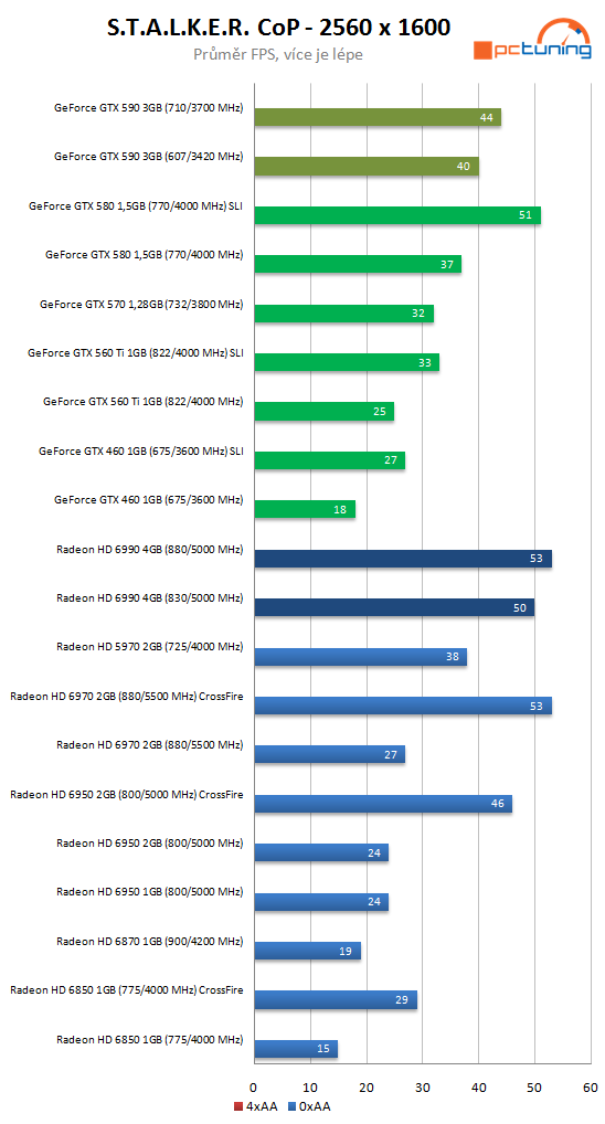 Nvidia GeForce GTX 590 – test vyzyvatele Radeonu HD 6990