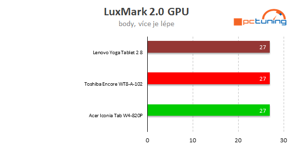 Střední třída tabletů s Win 8.1: Jak se vám odmění za příplatek?