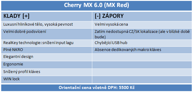 Cherry MX 6.0: ultimátní herní klávesnice