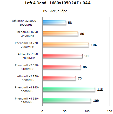 Test nováčků: Athlon II X2 250 a Phenom II X2 550 BE