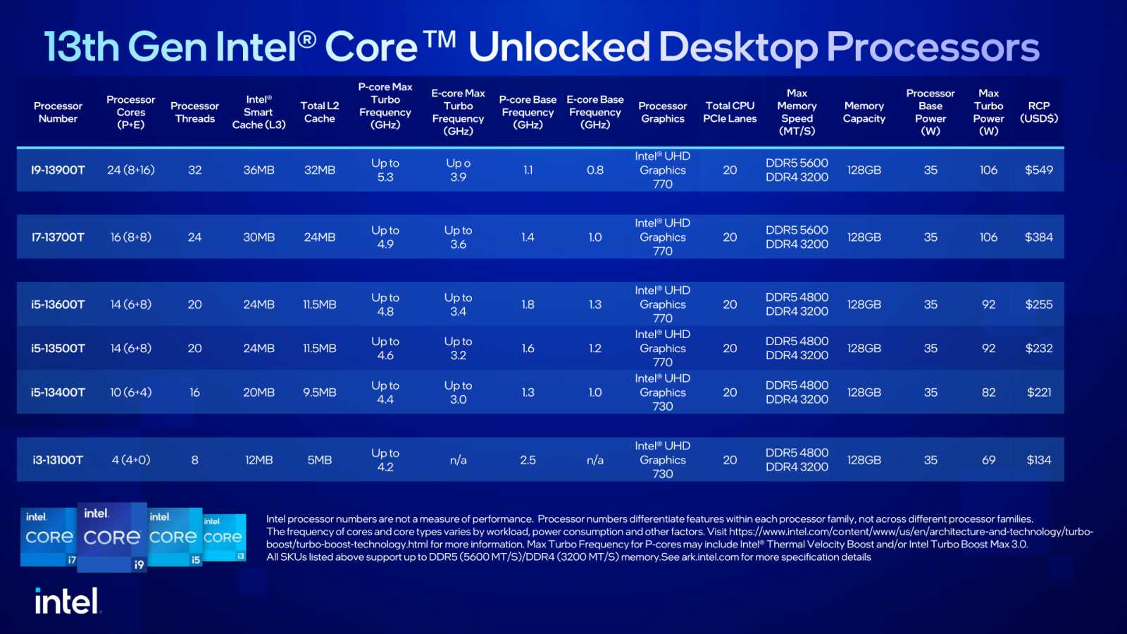 AMD, Intel a nové procesory pro desktop - budeme hromadně upgradovat?