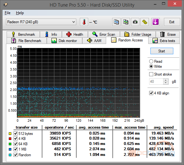 Velký test: 7× SSD i s novým AMD Radeon R7 SSD 240 GB