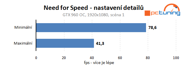 Need for Speed: rozbor hry a nastavení detailů