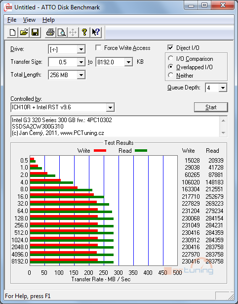 Exkluzivní test Intel SSD 320 – vyplatilo se počkat na 25 nm?